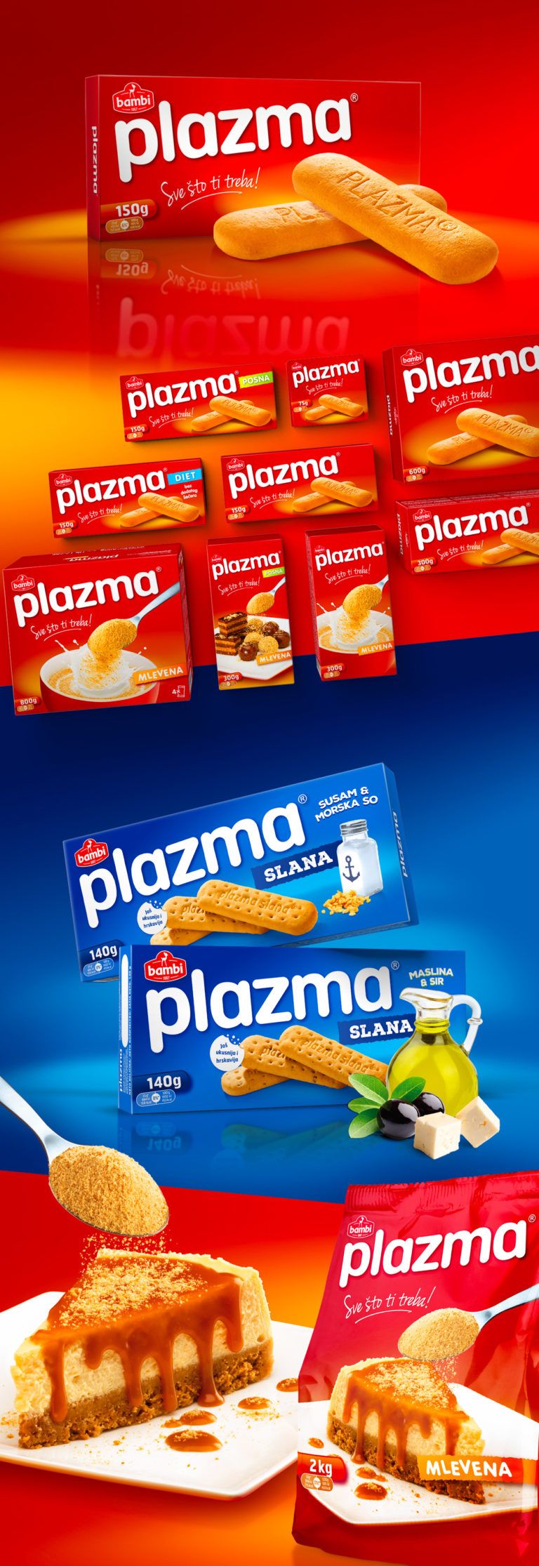 Novo pakiranje Plazme — Imago
